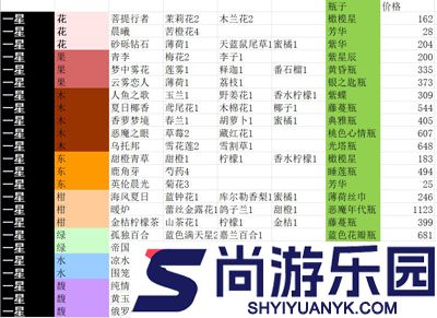 花与香水与猫下载