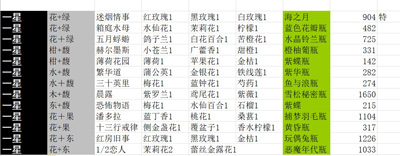 花与香水与猫下载