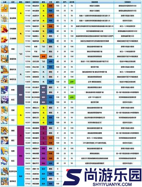 天国拯救游戏中全面解析隐藏技能的学习方法与技巧