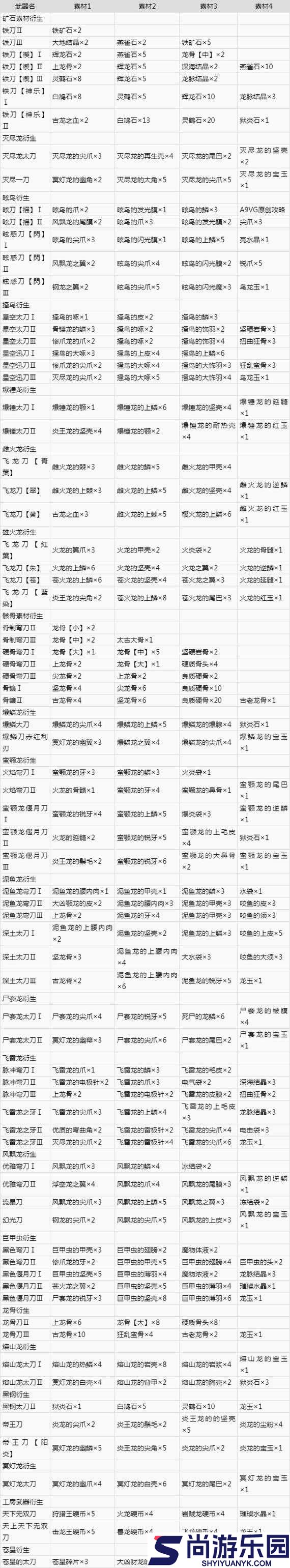怪物猎人世界太刀会心流极致配装