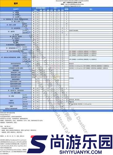 怪物猎人世界盾斧红盾原理详解及从填装到红盾的完整操作方法