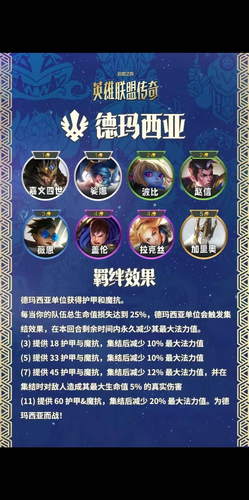 云顶之弈S16赛季德玛西亚羁绊效果一览-云顶之弈S16赛季德玛西亚