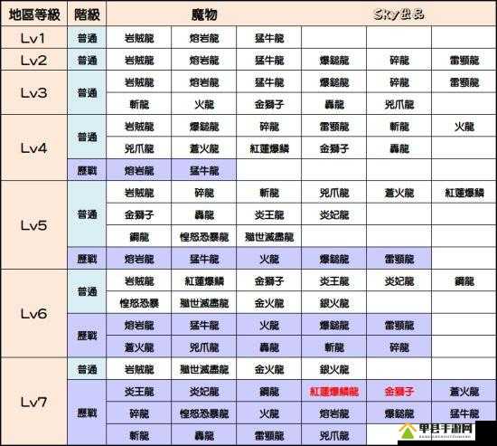 怪物猎人世界，全面解析凶豺龙钩爪II图鉴、属性及所需素材