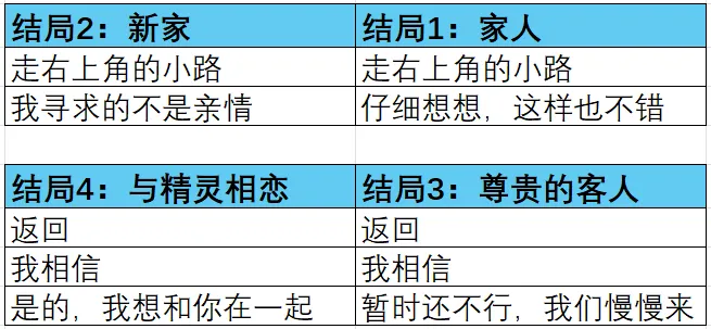 爱再绽放下载