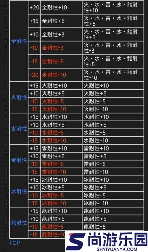 怪物猎人世界斗技大会位置探寻及详细进入方法全面介绍