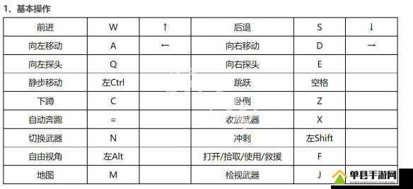 杀戮空间2全面解析，各按键功能及深度游戏操作指南详解