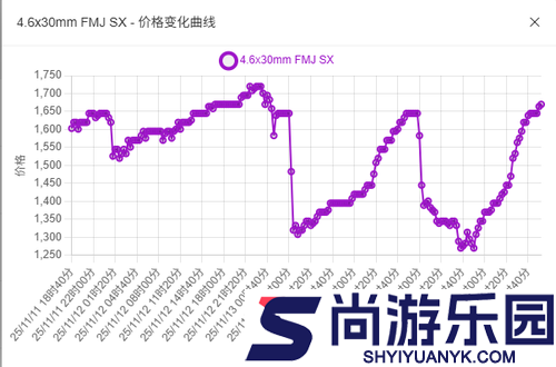 三角洲行动军需处兑换子弹利润表