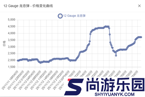 三角洲行动军需处兑换子弹利润表