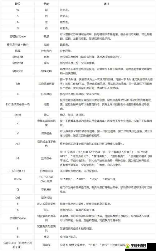 四女神ONLINE全按键操作方式及详细指南解析