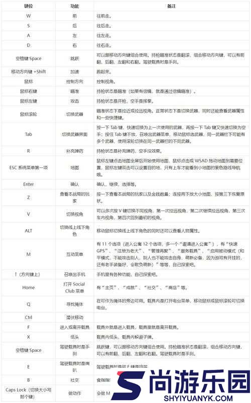 四女神ONLINE全按键操作方式及详细指南解析