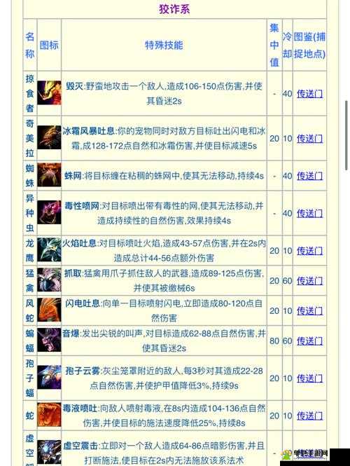 猎人，野性的呼唤游戏中快速移动操作指南与高效移动技巧分享