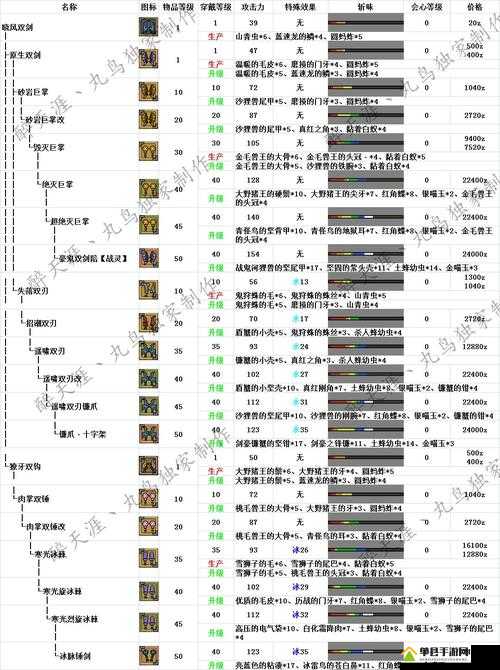怪物猎人世界，双刀上背秘籍大揭秘，享受从头砍到尾的极致畅快狩猎体验
