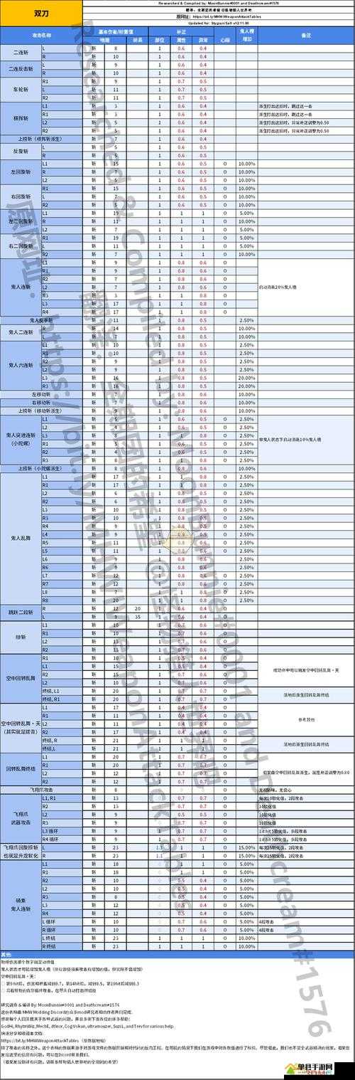 怪物猎人世界双刀连招技巧与实战操作全解析，双剑连招思路深度剖析