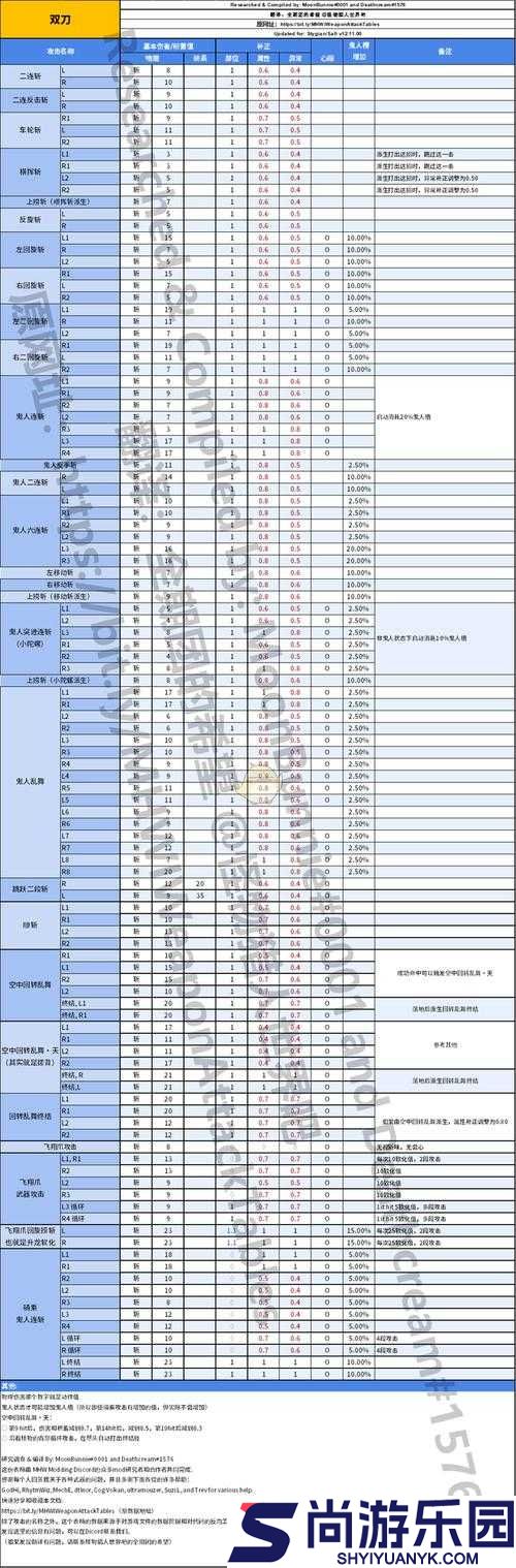 怪物猎人世界双刀连招技巧与实战操作全解析