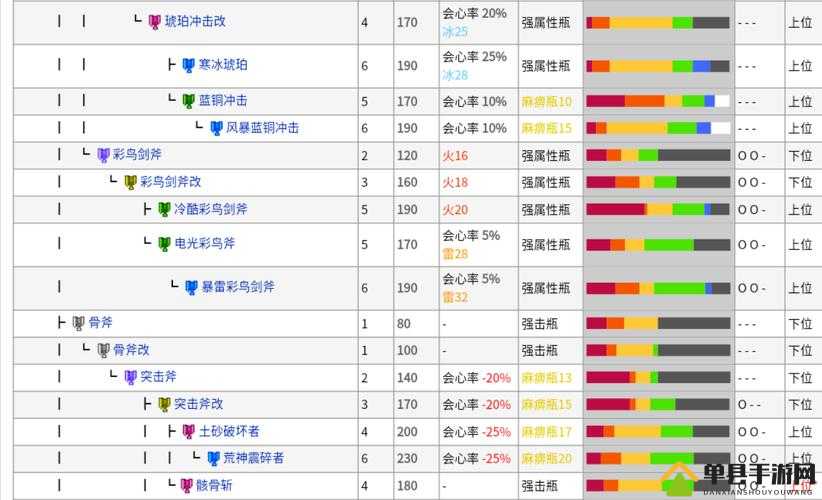 怪物猎人世界，全面解析浮空龙斩斧III图鉴、属性及所需素材