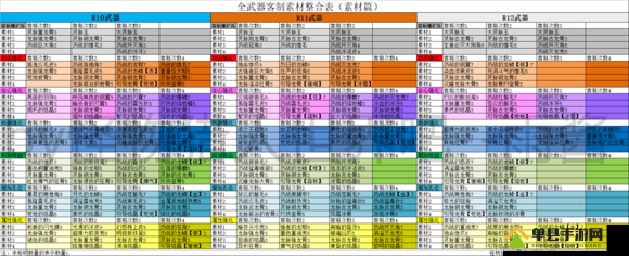怪物猎人世界，雷枪建御雷全面图鉴及详细属性、素材获取介绍