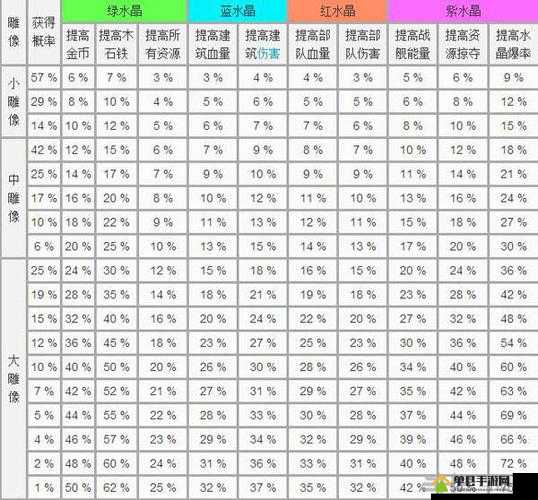 流浪Vagante游戏中全五座神像的具体作用与效果属性全面解析