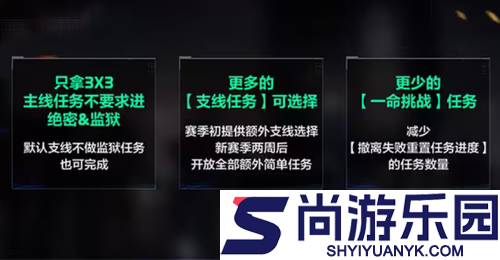 三角洲行动s7赛季烽火地带更新内容
