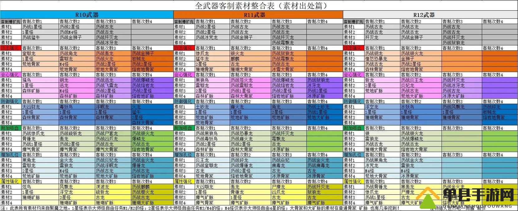 怪物猎人世界，全面解析死神哀愁图鉴及其独特属性与素材获取指南