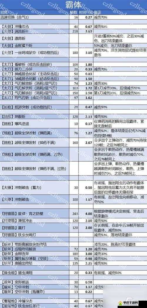 怪物猎人世界弓刚射效果深度剖析及实战应用策略分析