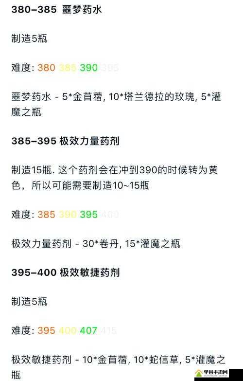 探索天国拯救恶魔药剂配方，揭秘炼金术领域的终极奥秘与挑战