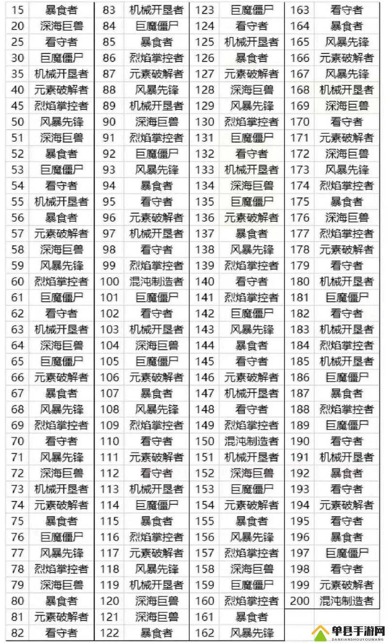 流浪Vagante全攻略，详细解析各关卡BOSS打法与通关技巧