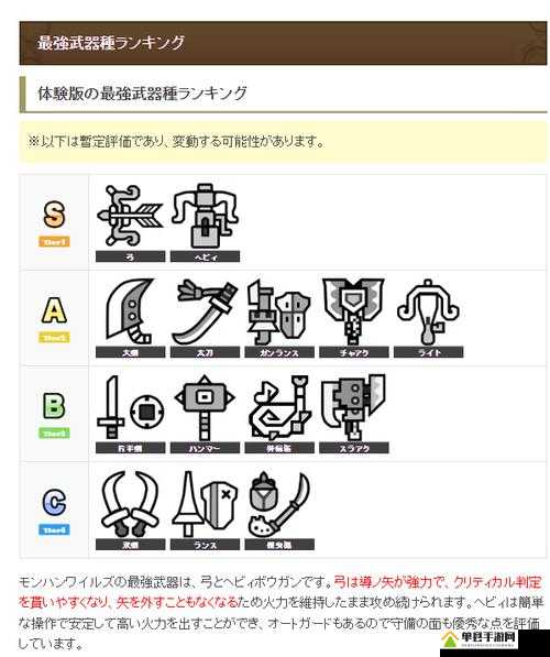 怪物猎人世界，全面解析凶豺龙盾斧II图鉴、属性及所需素材
