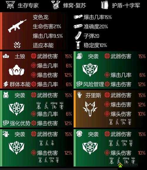 全境封锁1.8.1版本重大更新内容全面揭秘及升级细节一览