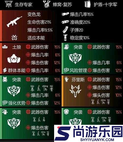 全境封锁1.8.1版本重大更新内容全面揭秘及升级细节一览
