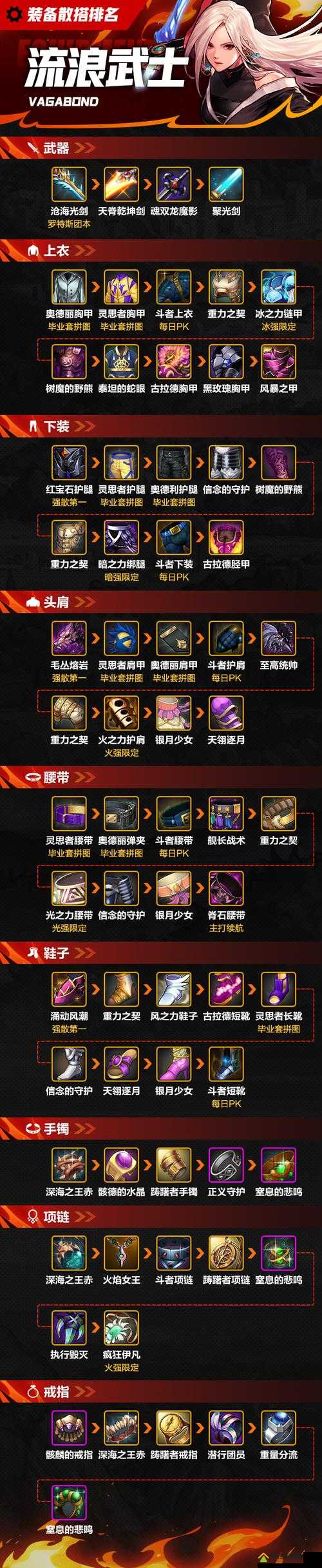 流浪Vagante深度解析，全面揭秘装备属性，助你轻松征服冒险之旅