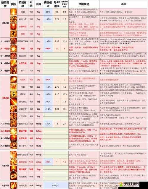 神界原罪2无名岛七神议会竞技场镜子实现BOSS永久眩晕使用方法详解