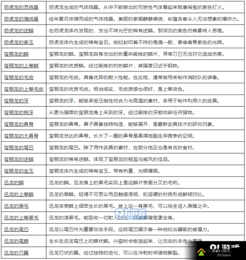 深入探索怪物猎人世界惨爪兵装I图鉴，揭秘解锁属性与素材的终极奥秘