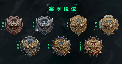 三角洲行动s7赛季最新段位继承表一览-三角洲行动s7赛季段位继承表