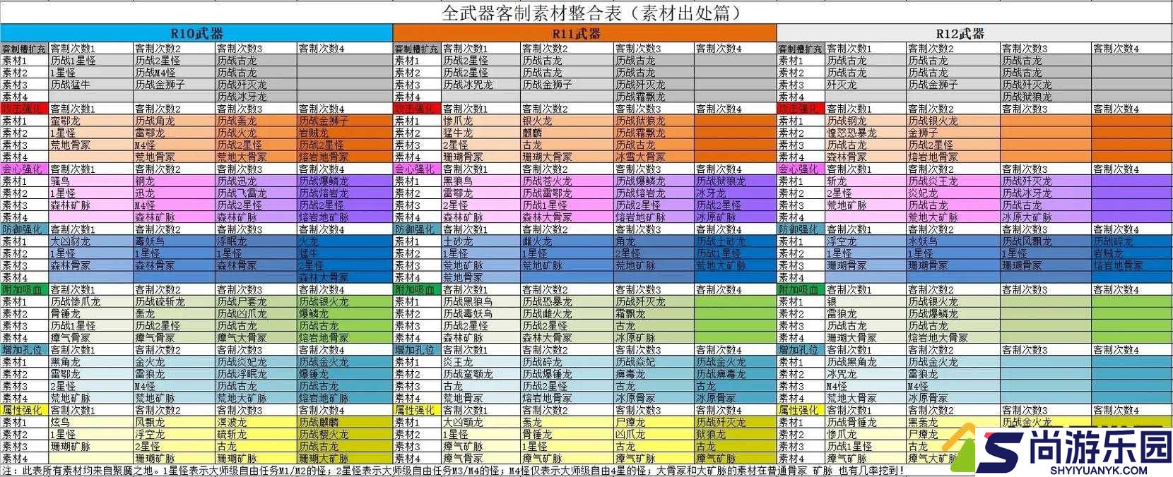 怪物猎人世界