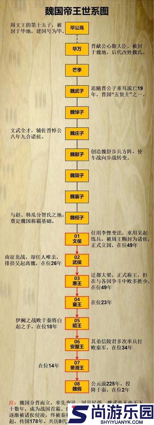 真三国无双8深度攻略