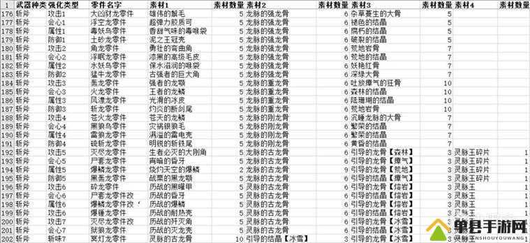 怪物猎人世界，飞雷铳枪·蜻蜓切全面属性解析及所需素材图鉴