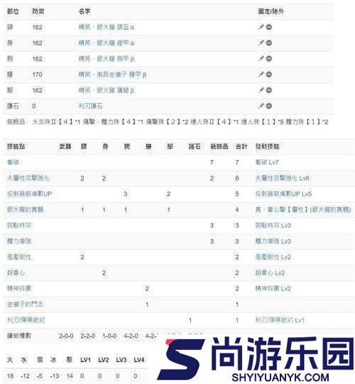 怪物猎人世界火炎弹全面图鉴