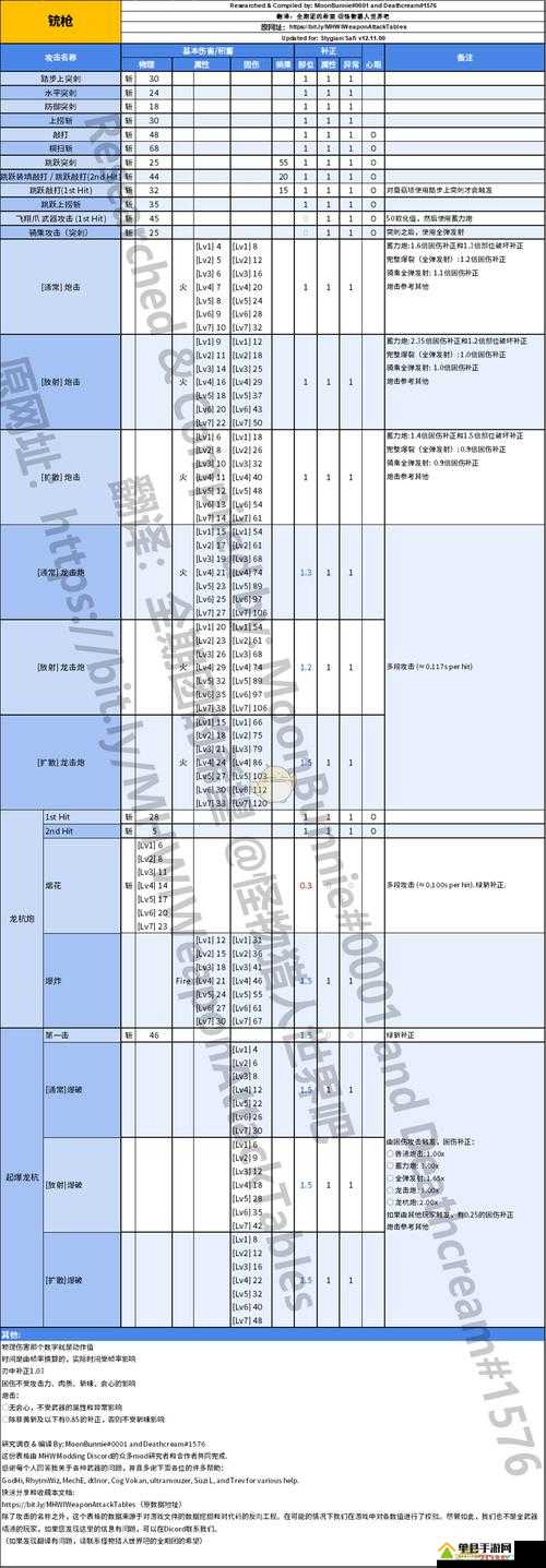 怪物猎人世界，全面解析皇家铳枪图鉴、属性及所需素材指南