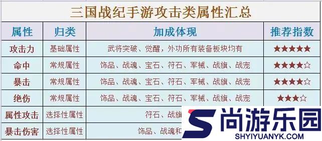 三国战记中文版下载