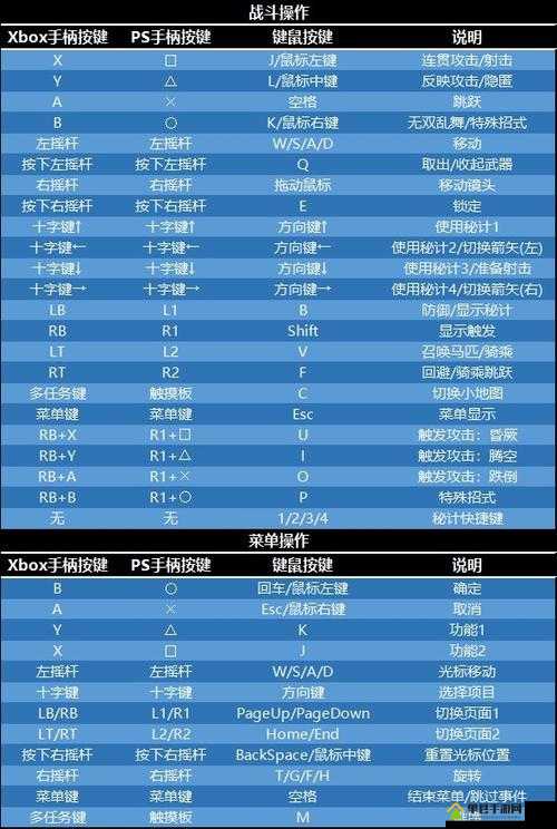 真三国无双8吴国第四章中原霸主全剧情详细攻略及通关指南