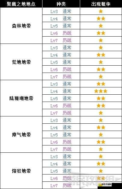 怪物猎人世界，深入解析大骨龙铳龙尾II图鉴、属性及必备素材