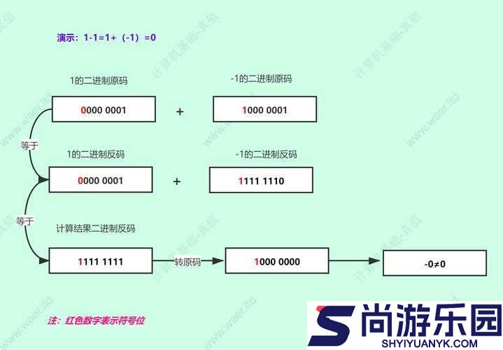 二进制领域游戏无法读取问题全面剖析及解决方案指南