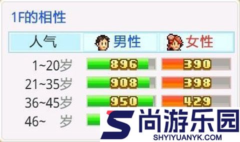 时尚洋品店物语最新版下载