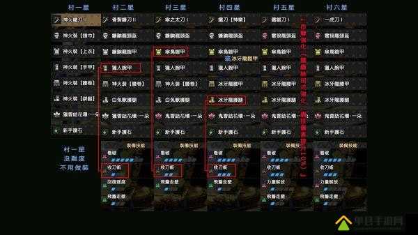 怪物猎人世界，详尽解析星空太刀III图鉴，属性与素材获取指南