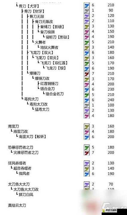 怪物猎人世界飞龙刀苍图鉴详解，属性、素材及制作全面介绍