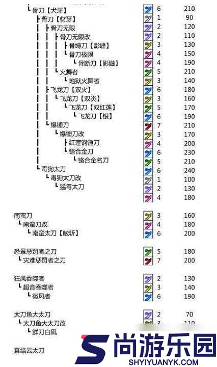 怪物猎人世界飞龙刀苍图鉴详解
