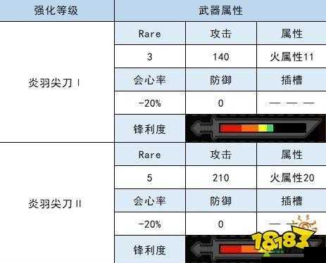 怪物猎人世界，全面解析蛮颚龙偃月刀I图鉴及其属性素材详情