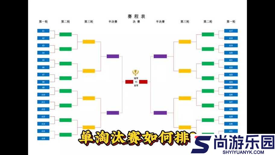 淘汰赛制胜策略