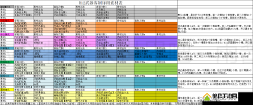 怪物猎人世界，全面解析天下无双刀图鉴、属性及所需素材