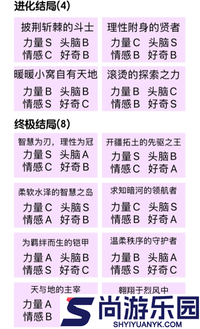 无限暖暖巨兽养成有哪些结局